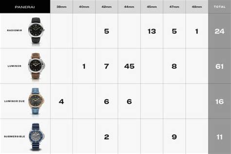 panerai buckle size chart.